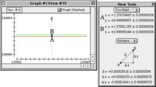 Approximation error - two-point method